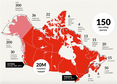 Joining the Canada C3 team of supporters